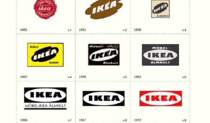 Brand evolution: how logos have changed with the times (9 photos)